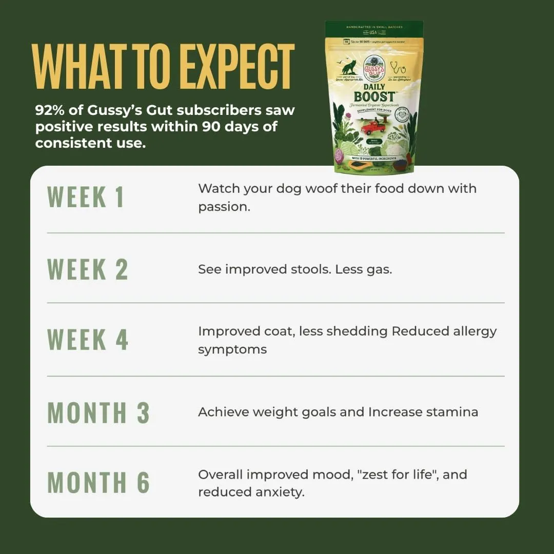 Gussy's Gut Boost Fermented Prebiotic & Probiotics for Dogs Gut Health
