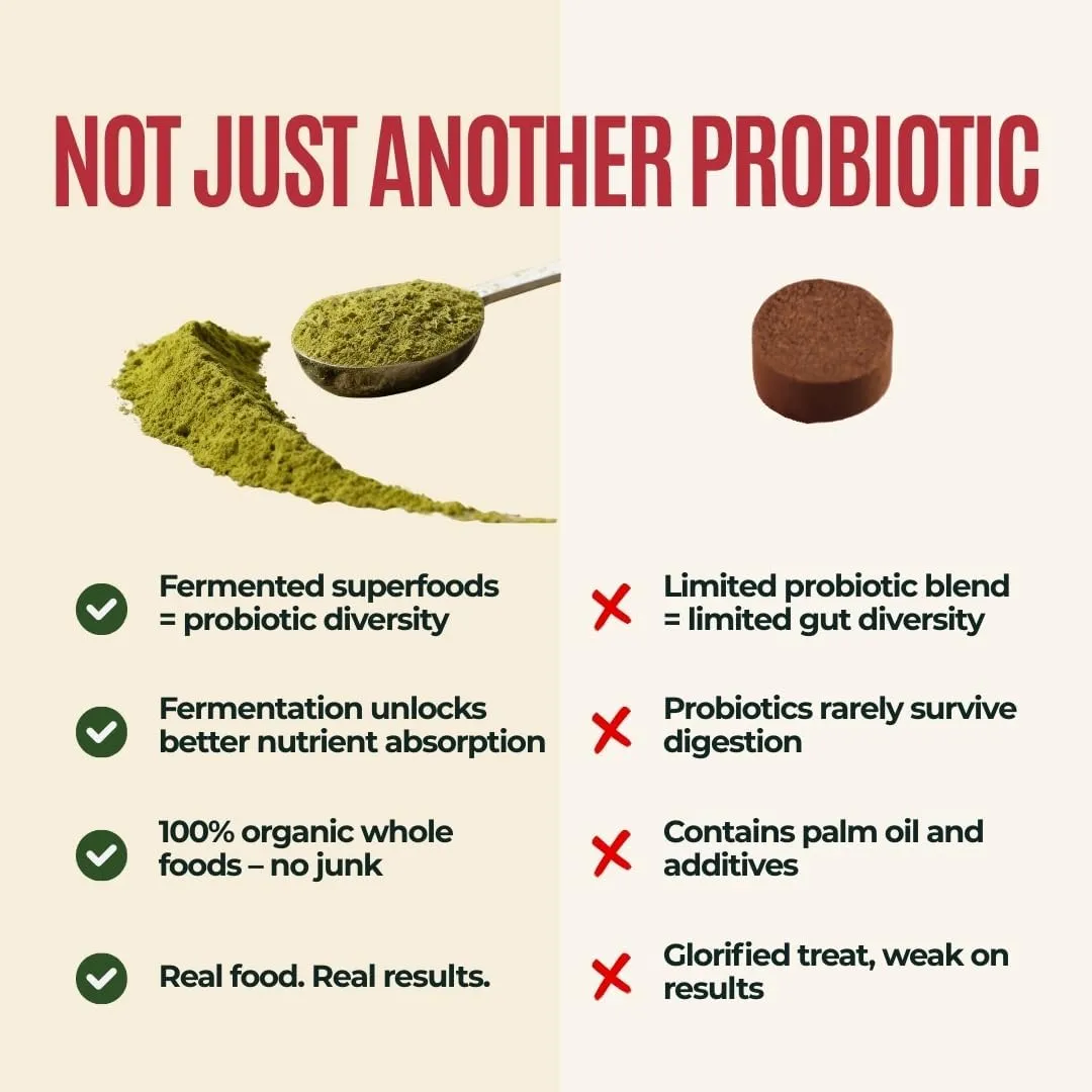 Gussy's Gut Boost Fermented Prebiotic & Probiotics for Dogs Gut Health